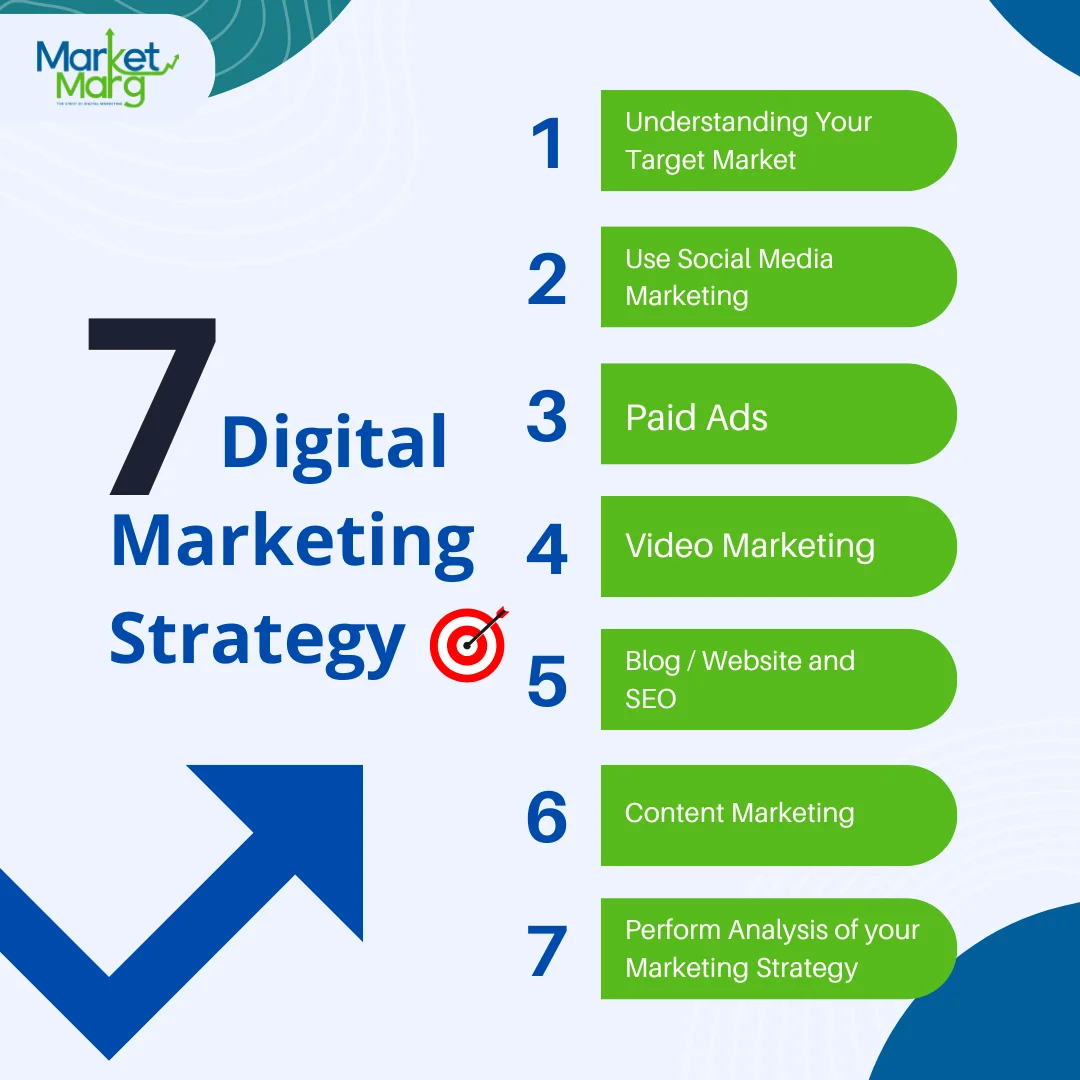 7 Digital Marketing Strategies: Unlocking Success in the Digital Age