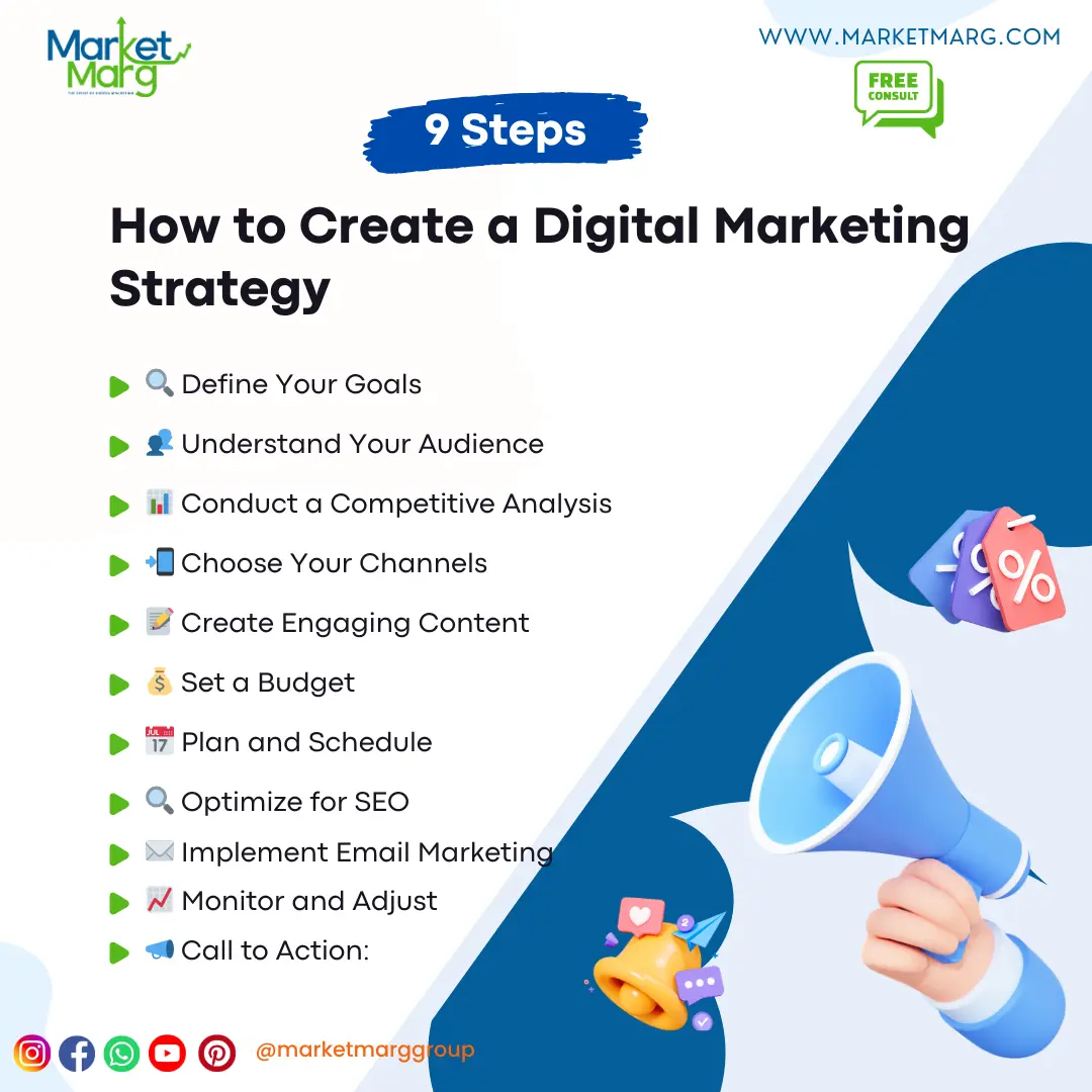 Digital Marketing Strategy