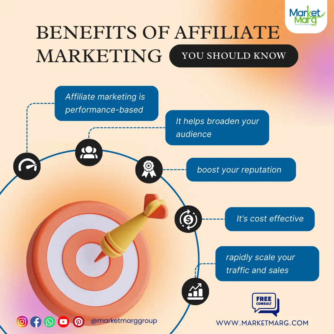 Affiliate Marketing