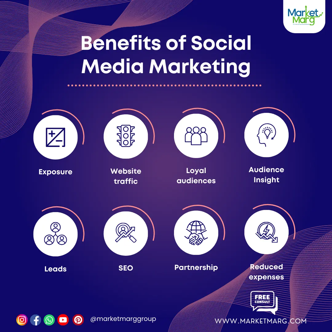 social media marketing